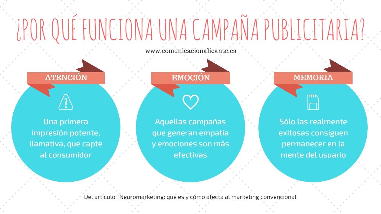 Cómo el neuromarketing puede ayudar a tejer campañas de marketing convencionales. Elementos indispensables para su éxito