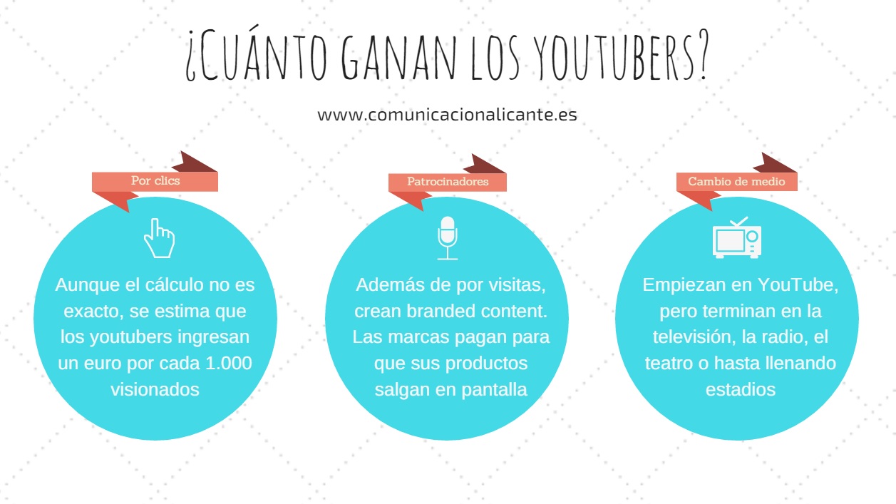 Al pensar en creación de contenidos digitales siempre surge la misma pregunta: cuánto ganan los youtubers, quiénes son y a qué se dedican realmente.